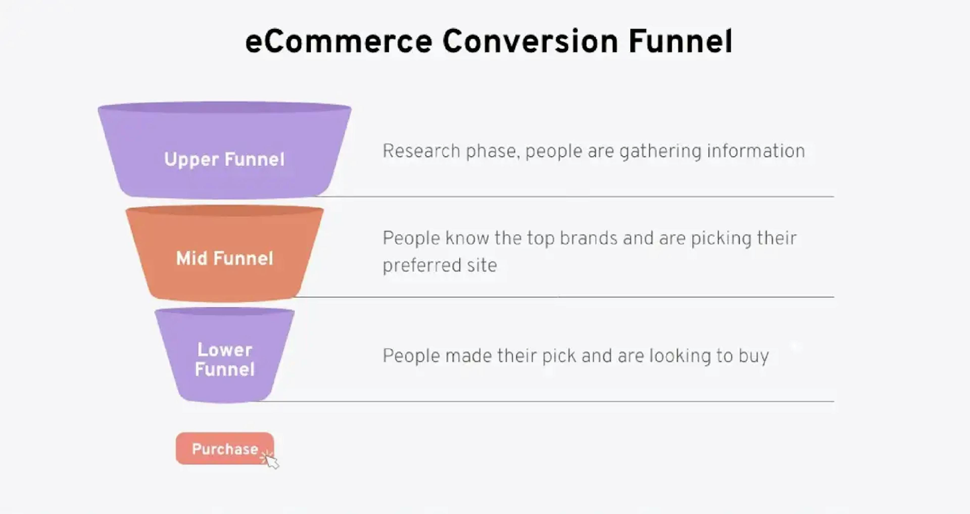 https://www.convertcart.com/blog/ecommerce-conversion-funnel