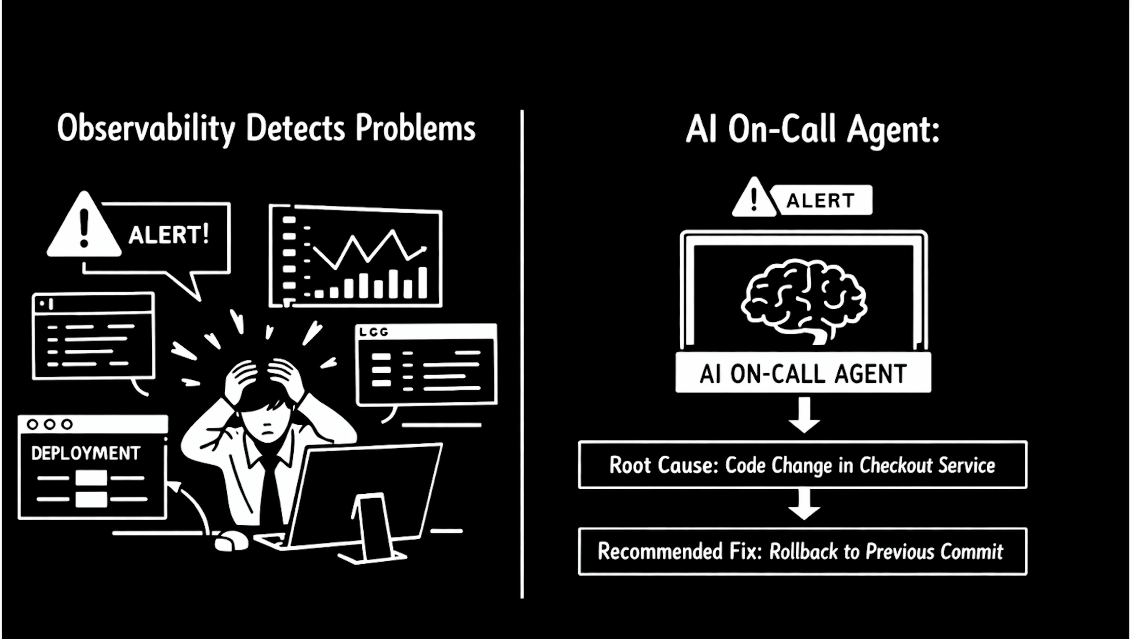 featured image - Why Observability Needs an AI On-Call Engineer