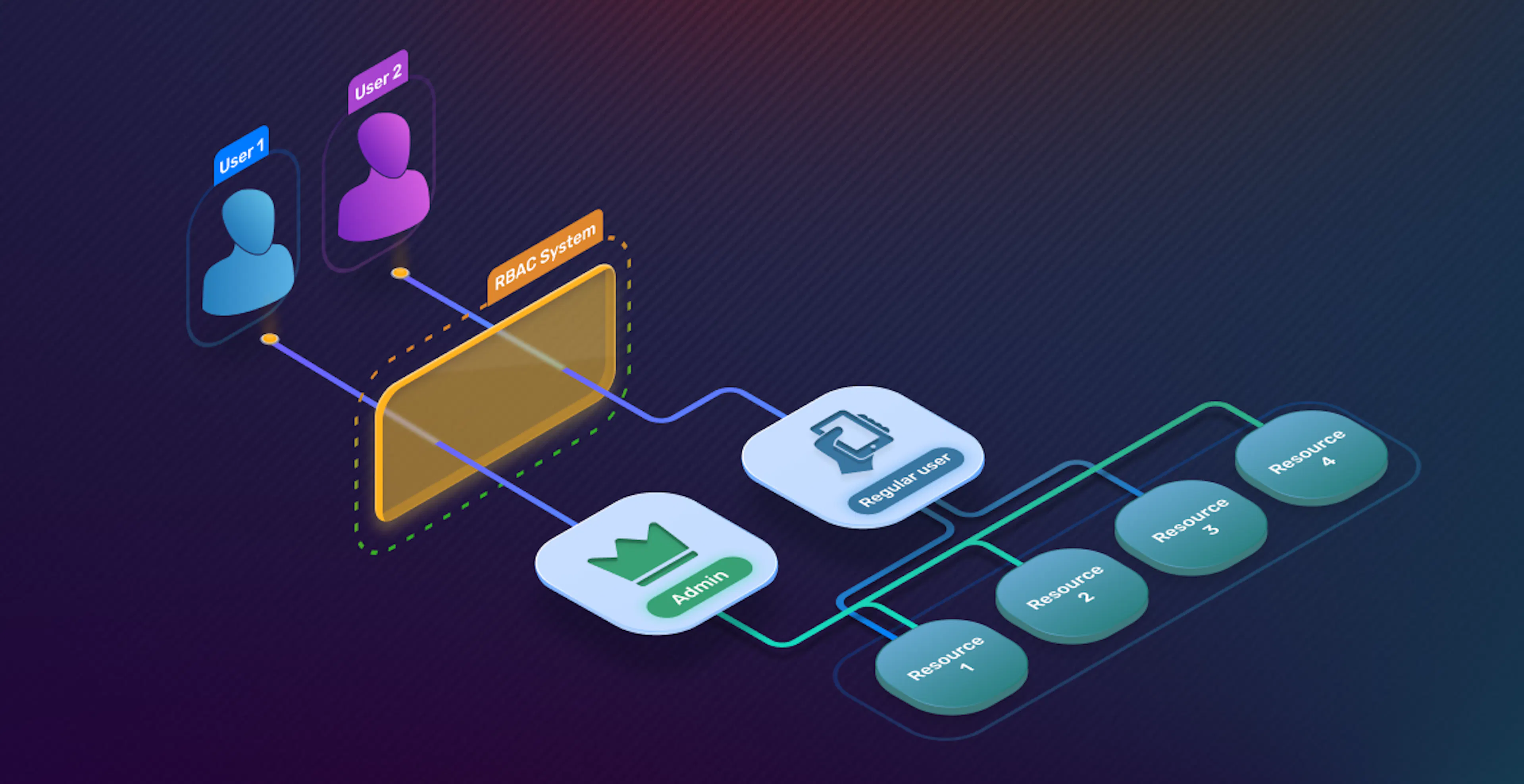 featured image - Understanding Roles-Based Access Control (RBAC)