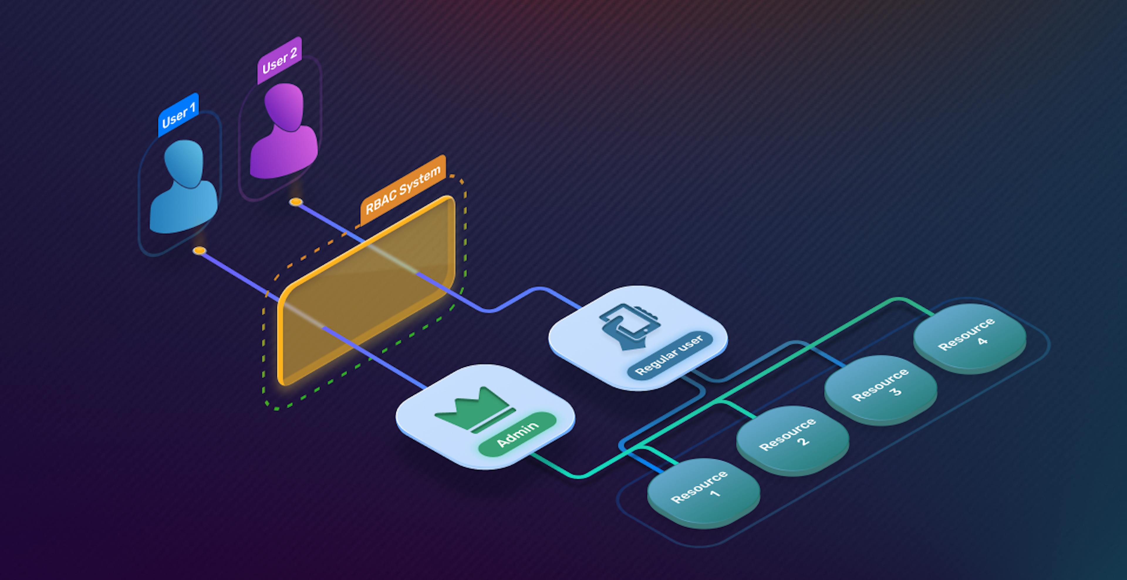 featured image - Understanding Roles-Based Access Control (RBAC)