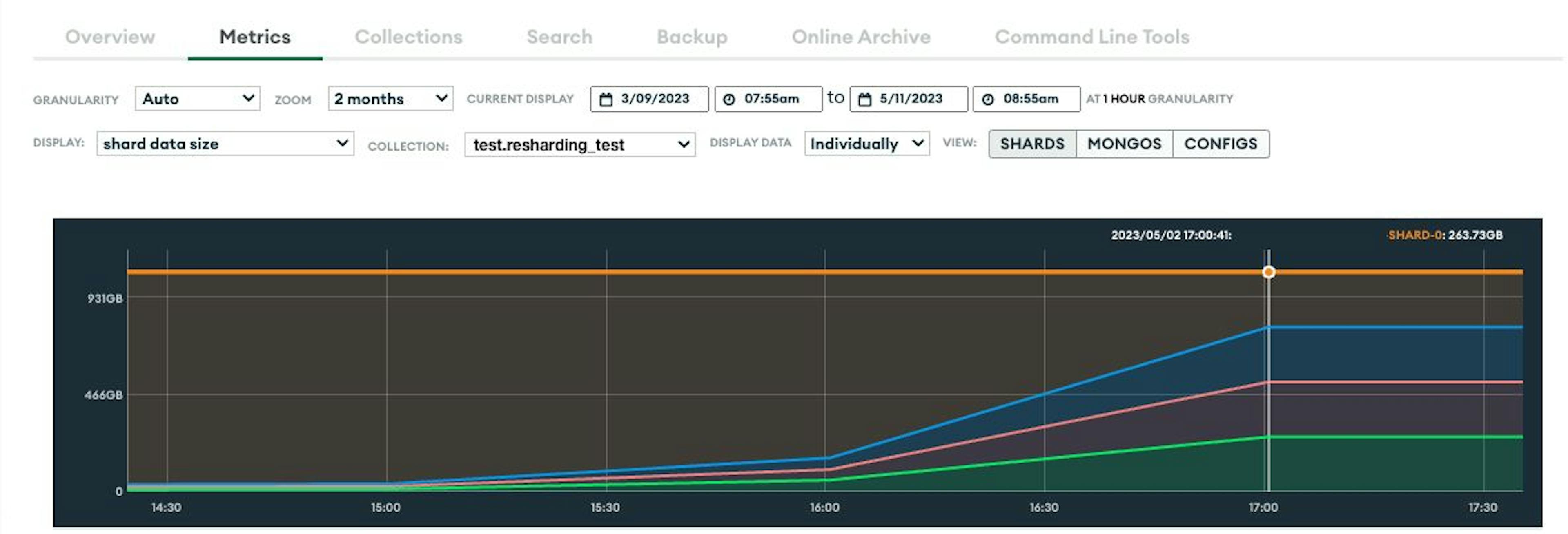 The shard data size view of a successfully resharded collection in the Atlas UI