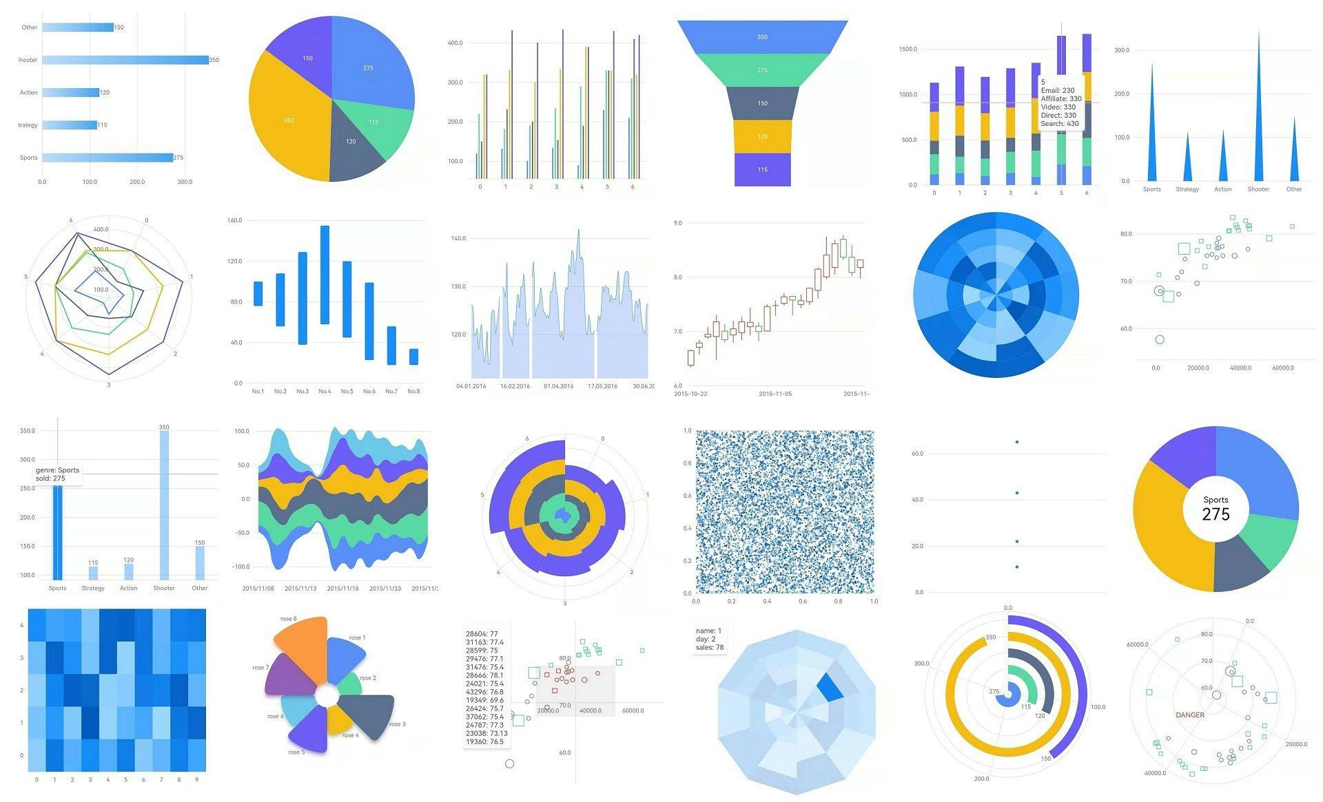 featured image - The Grammar of Graphics