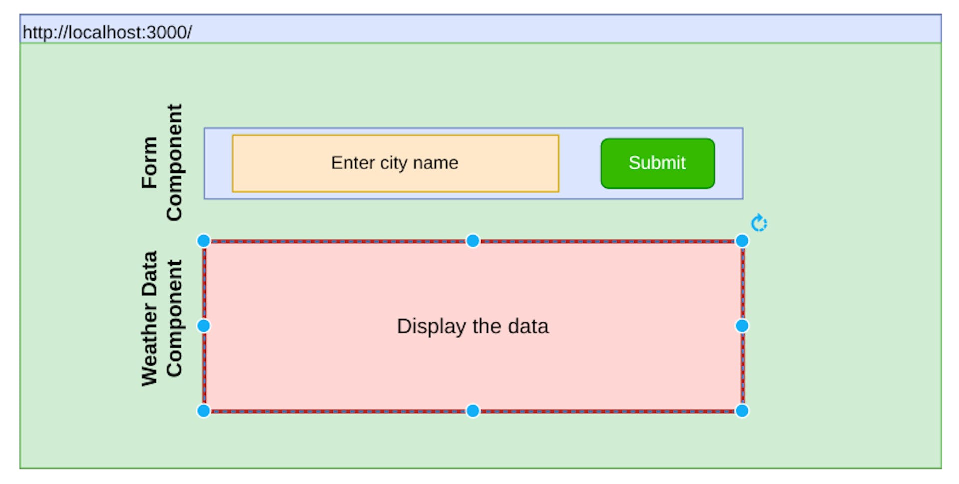 Mock-up design of the page