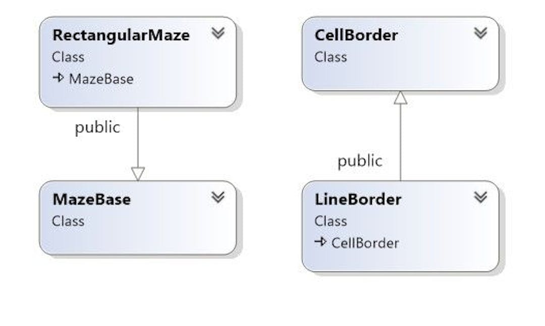 Simple classes diagram outlining data structures used to represent maze in memory