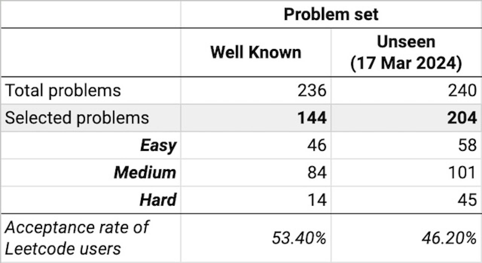 Datasets breakdown