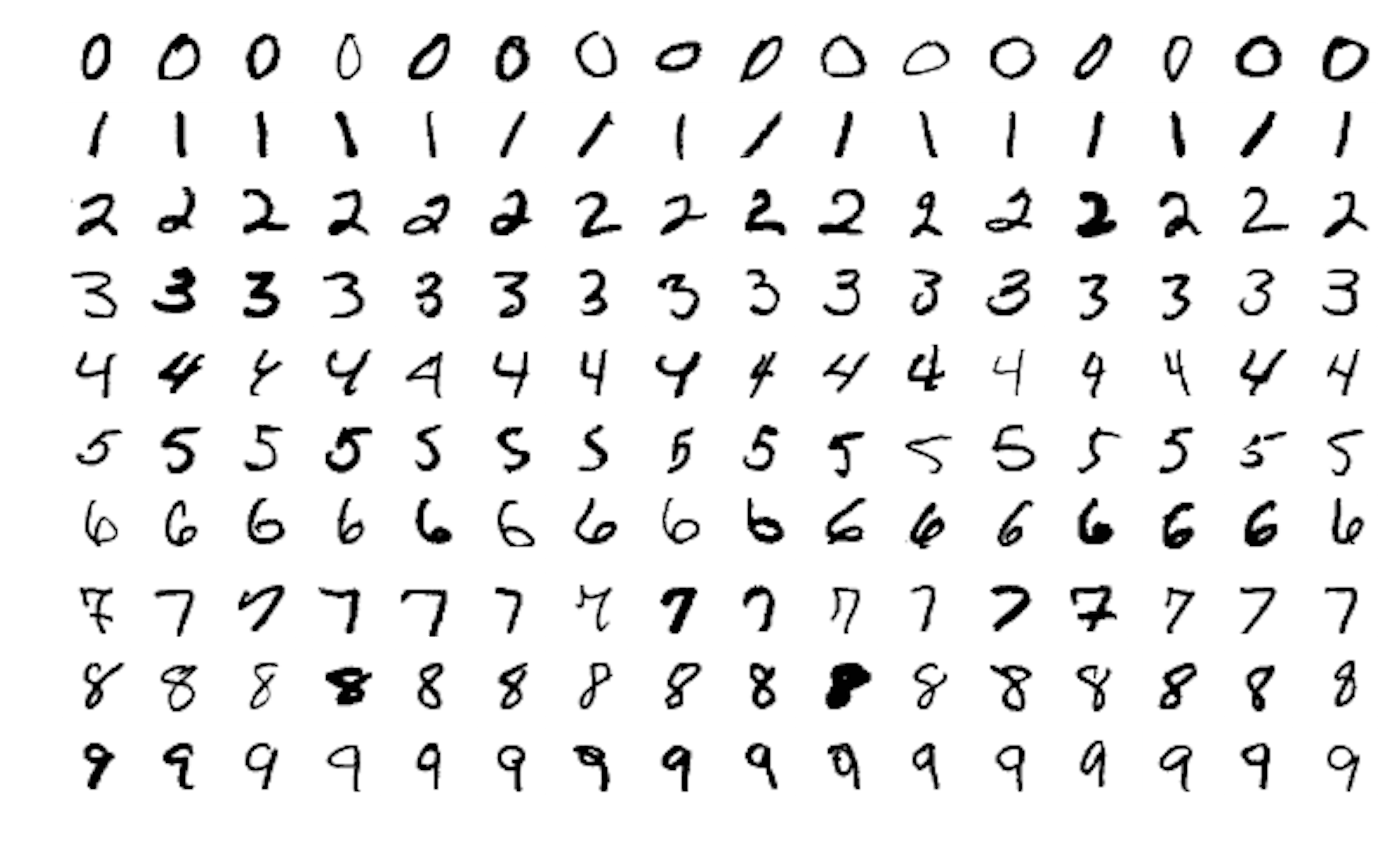 Identifying Handwritten Digits From the MNIST Dataset Using Python