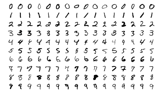 /identifying-handwritten-digits-from-the-mnist-dataset-using-python-0c2k335e feature image