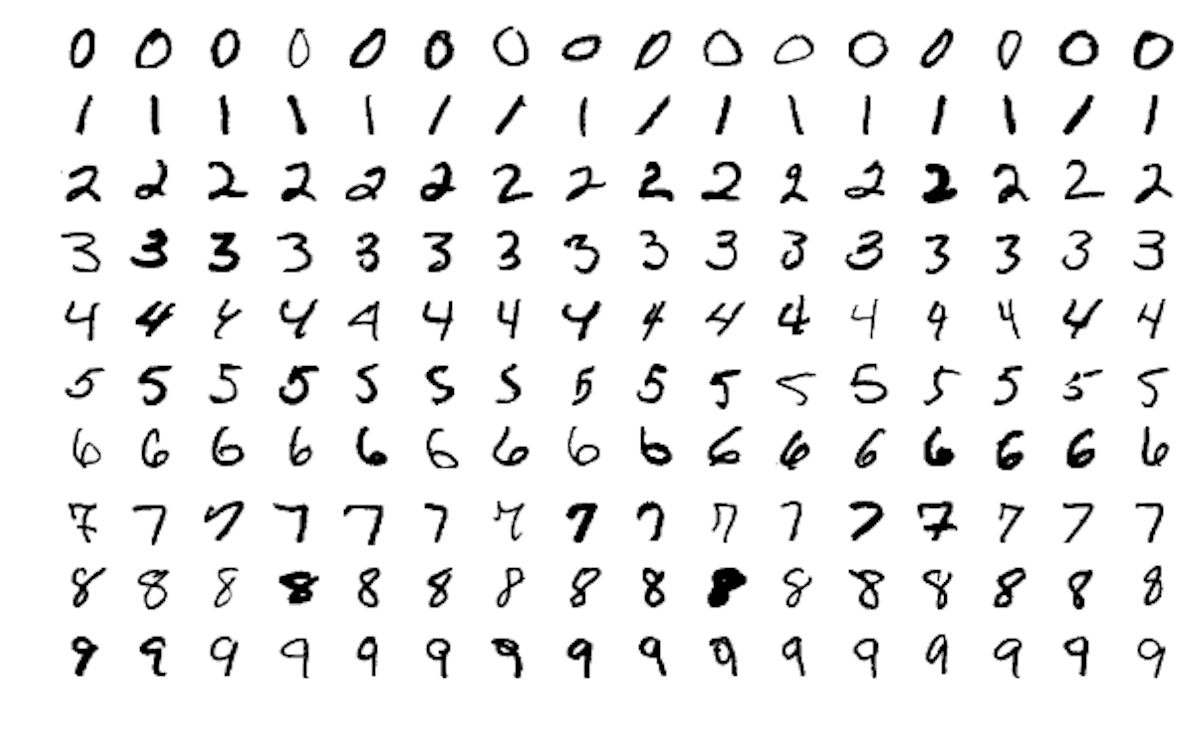 featured image - Identifying Handwritten Digits From the MNIST Dataset Using Python