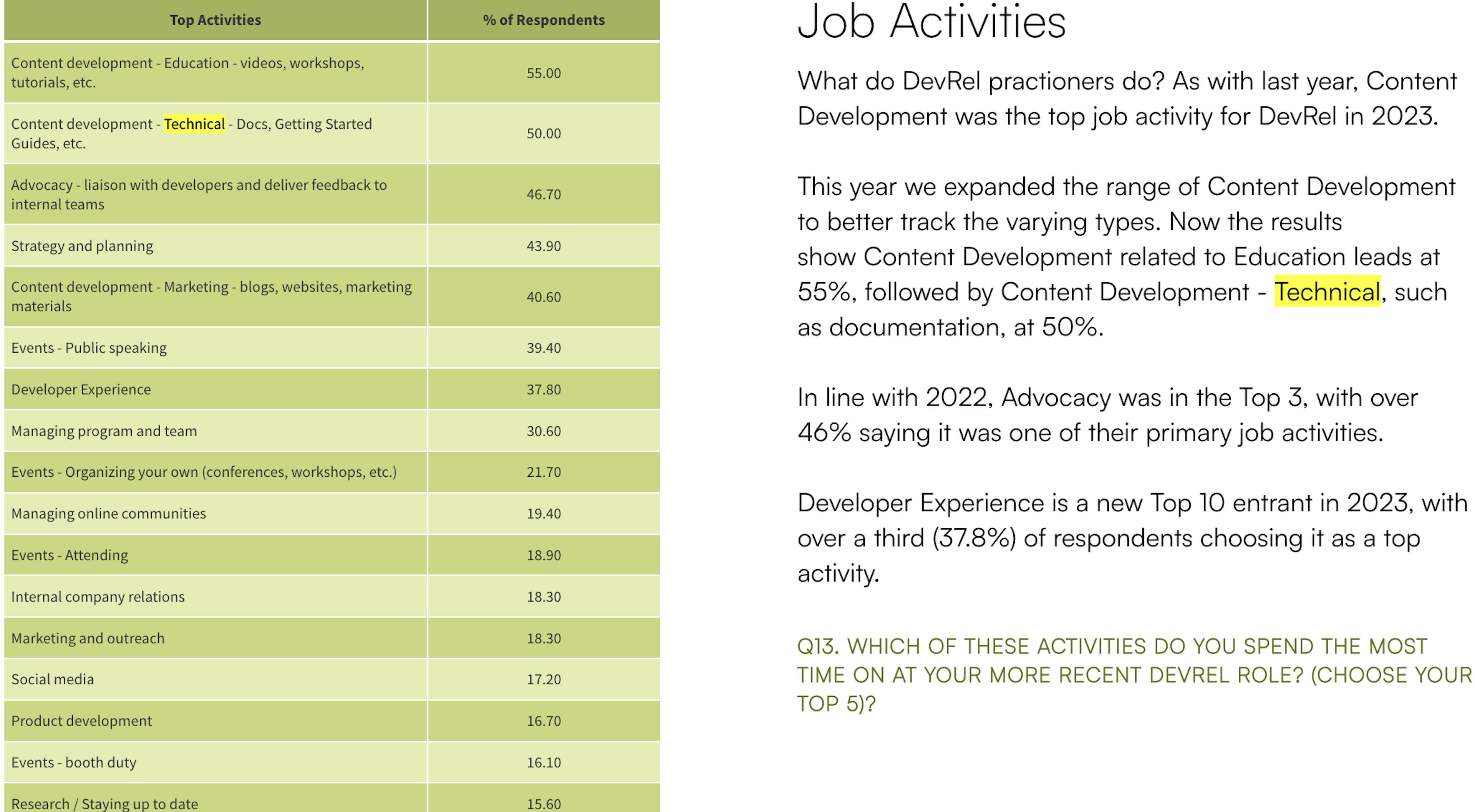 stateofdeveloperrelations- 2023