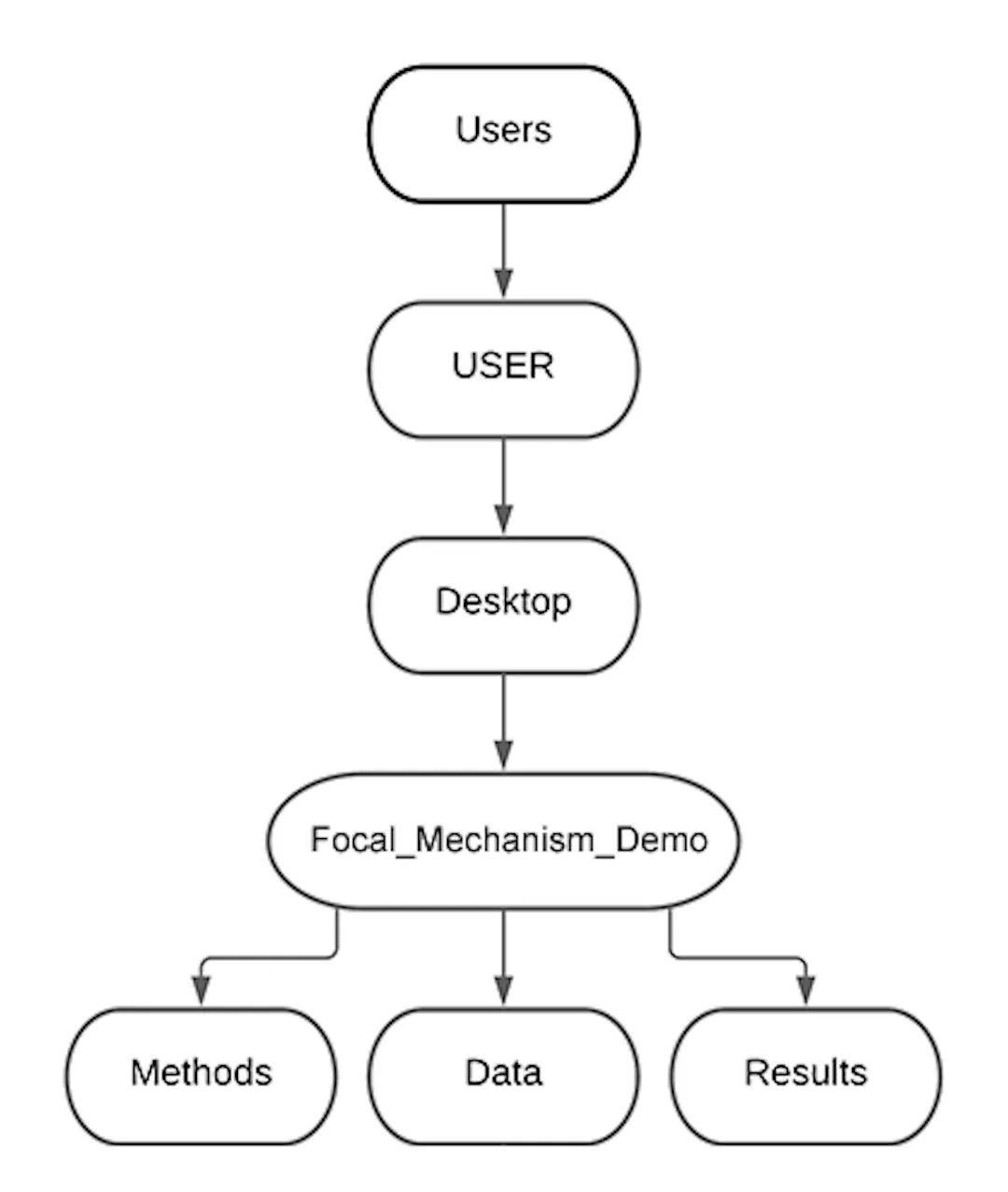 my notes and transcriptions from: the java language... Focusing on Focal Mechanisms with Python | HackerNoon