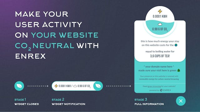 /making-user-activity-on-your-website-co2-neutral feature image