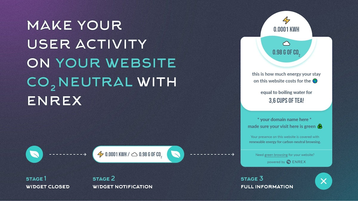 featured image - Making User Activity on Your Website CO2 Neutral 