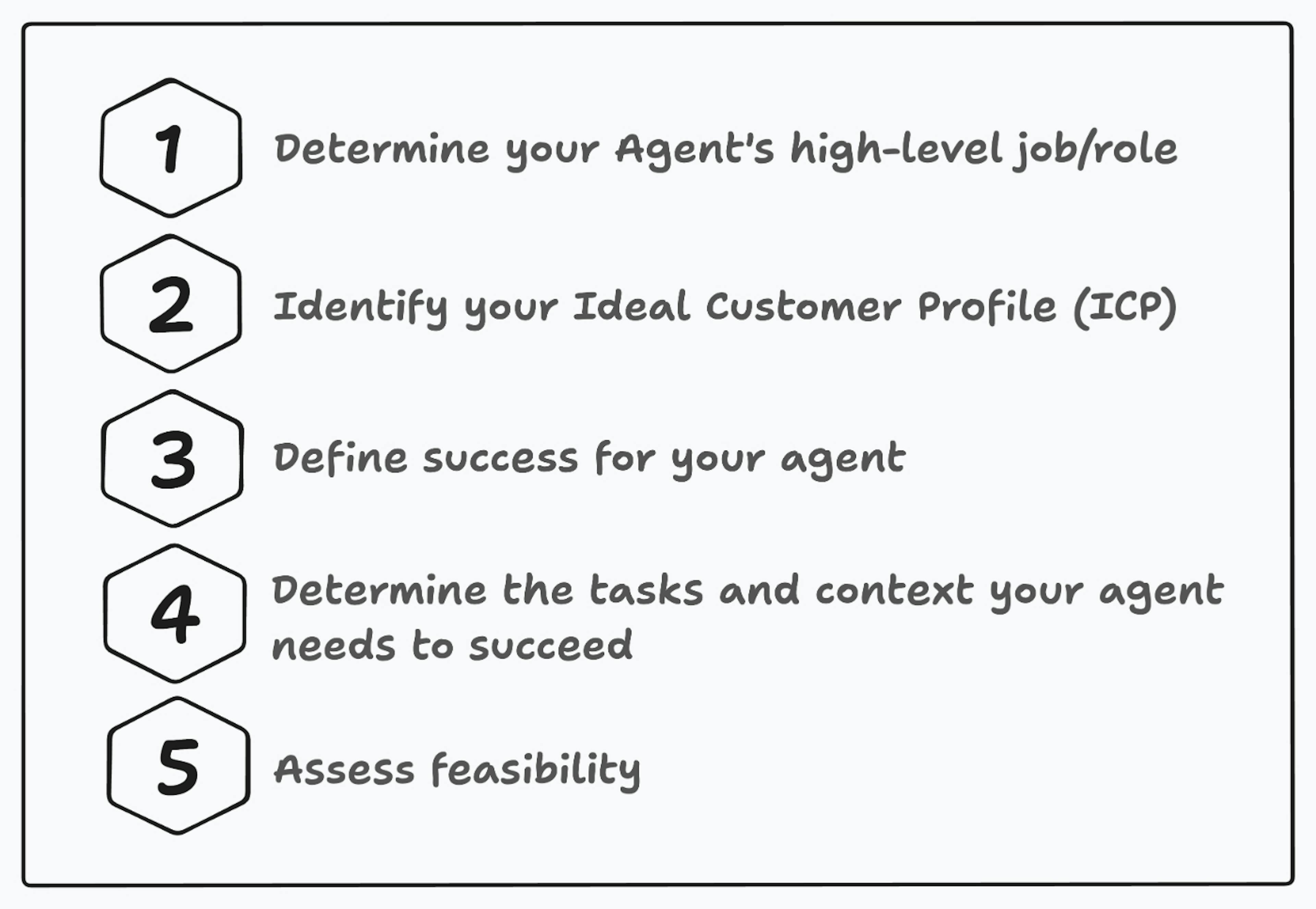 featured image - How to Identify Your Breakthrough AI Startup Idea