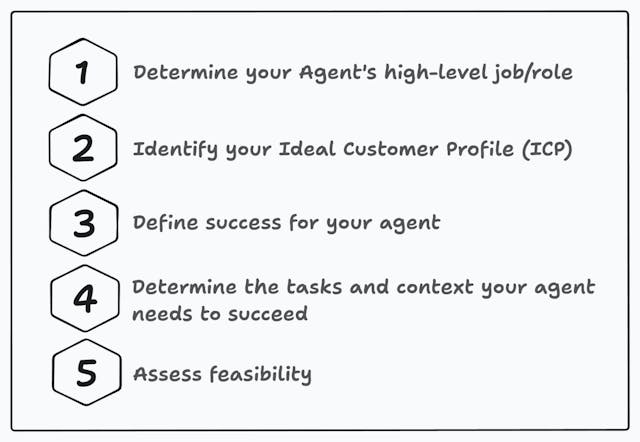 /how-to-identify-your-breakthrough-ai-startup-idea feature image