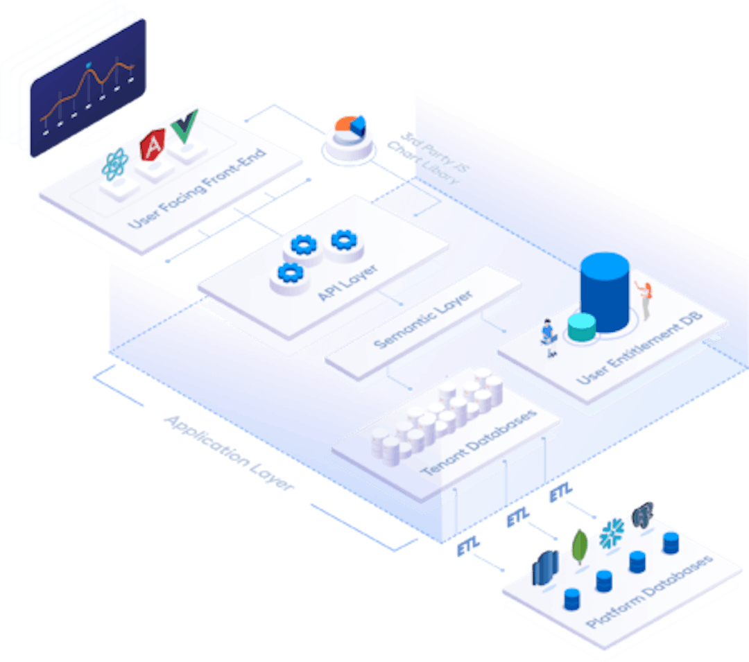 analyse multi-tenant sans qrvey