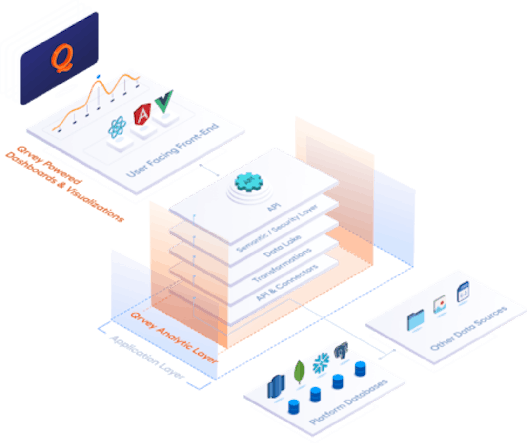 Multi-Tenant-Analyse mit qrvey