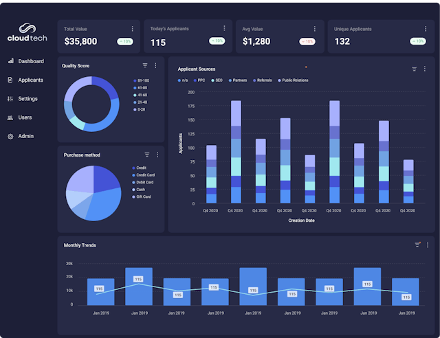 /understanding-embedded-analytics-definition-benefits-and-use-cases feature image