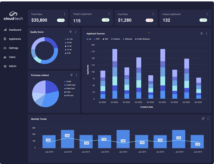 /understanding-embedded-analytics-definition-benefits-and-use-cases feature image