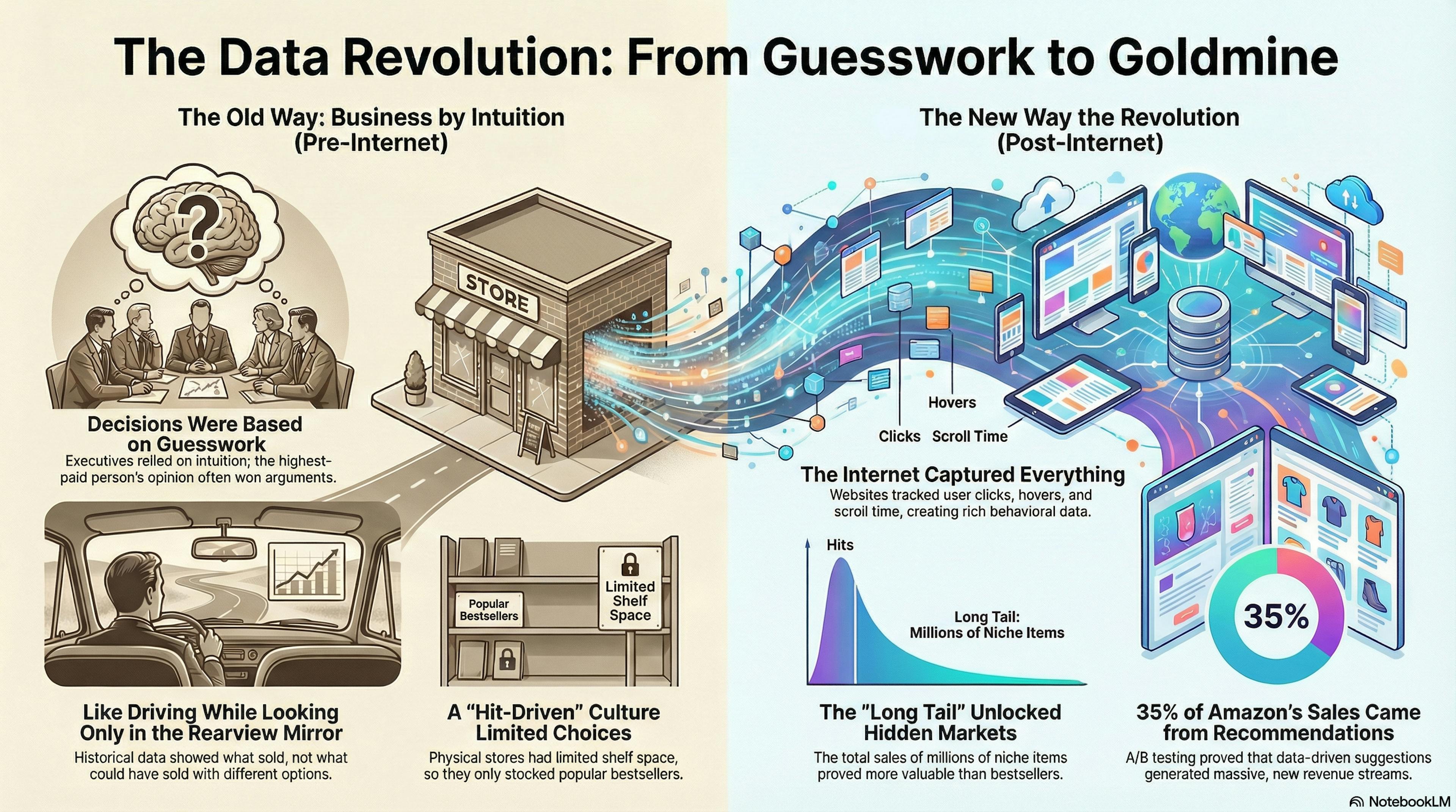 featured image - 3 Key Discoveries That Turned Online Data Into a Business Superpower