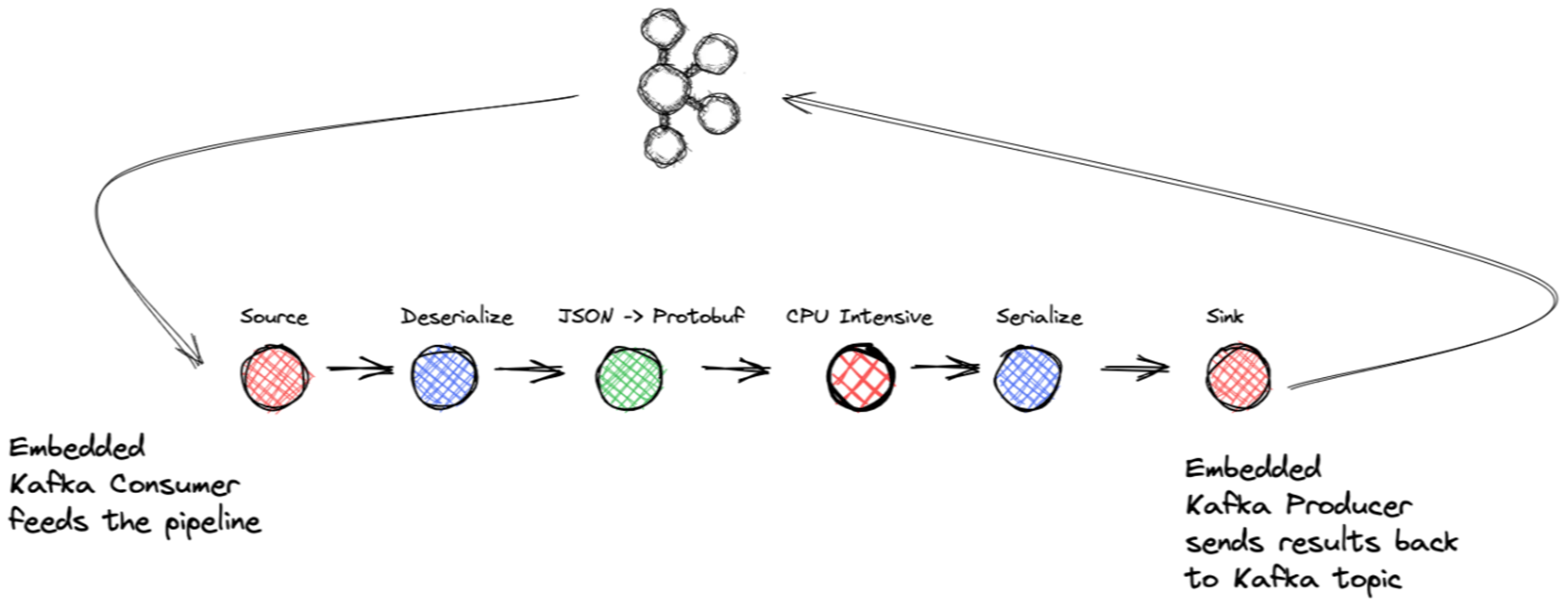 Learn Repo's image-333938