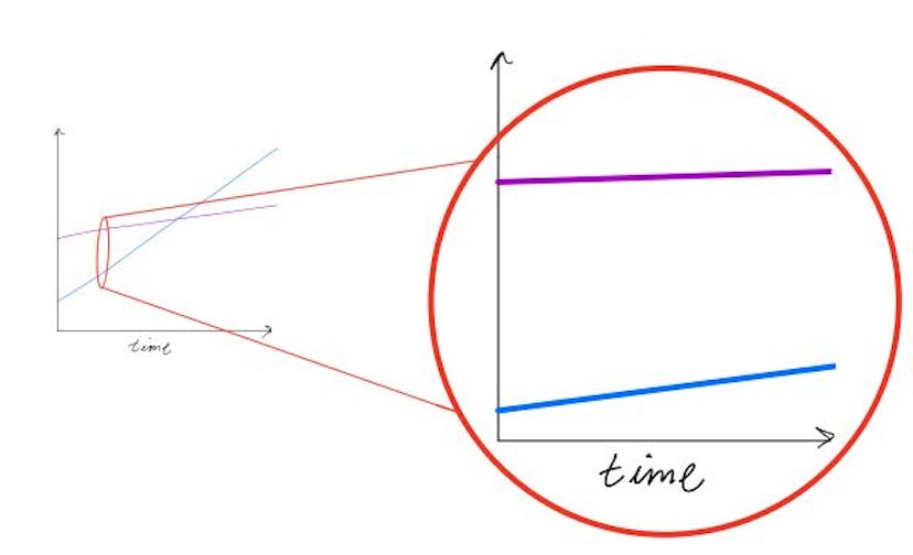 /motivation-from-mathematics-hire-for-slope-not-y-intercept feature image