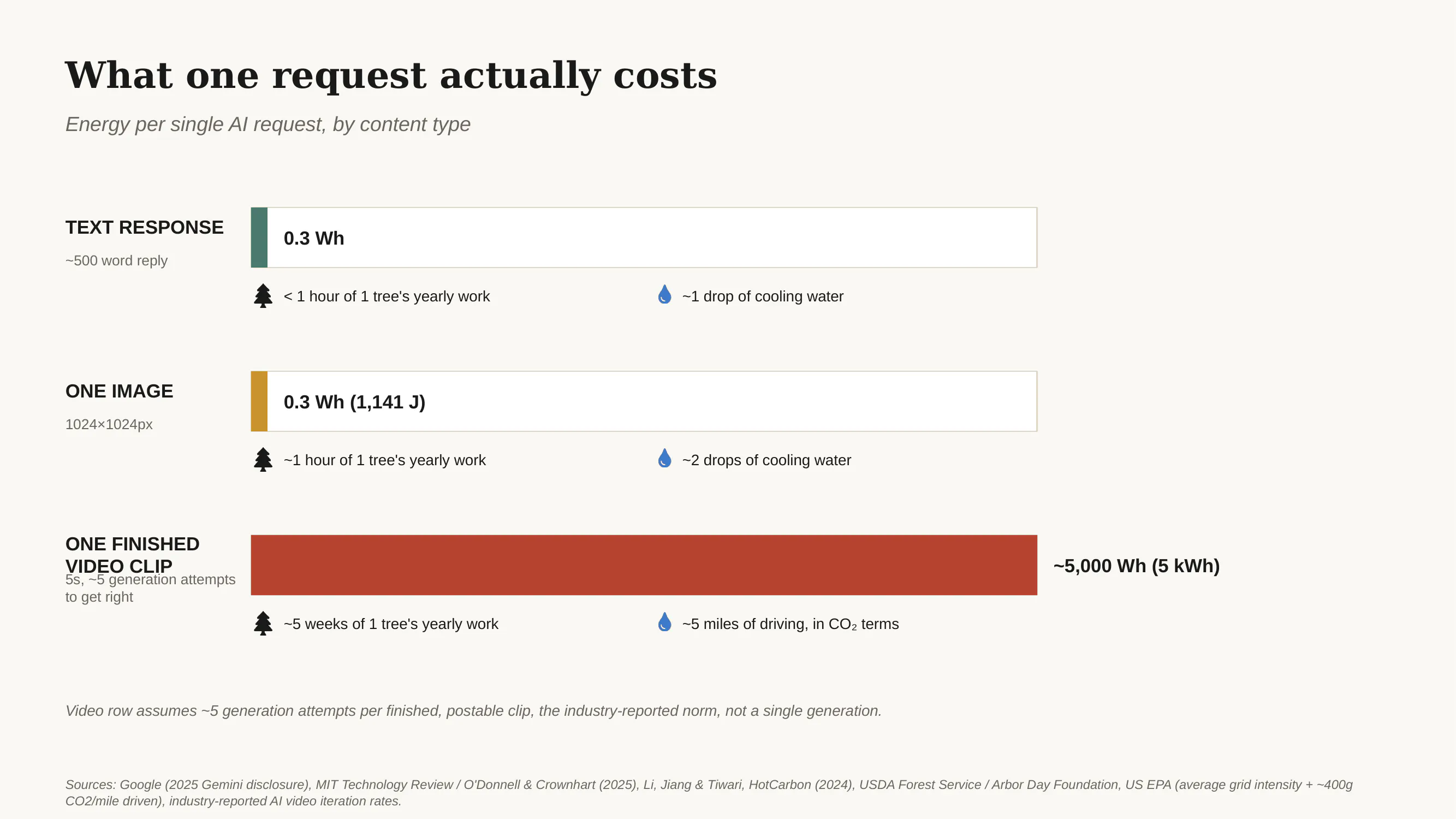 https://hackernoon.imgix.net/images/tndKMnKgURSwGYAOdOdLrhGEP9Z2-6m93fvd.png