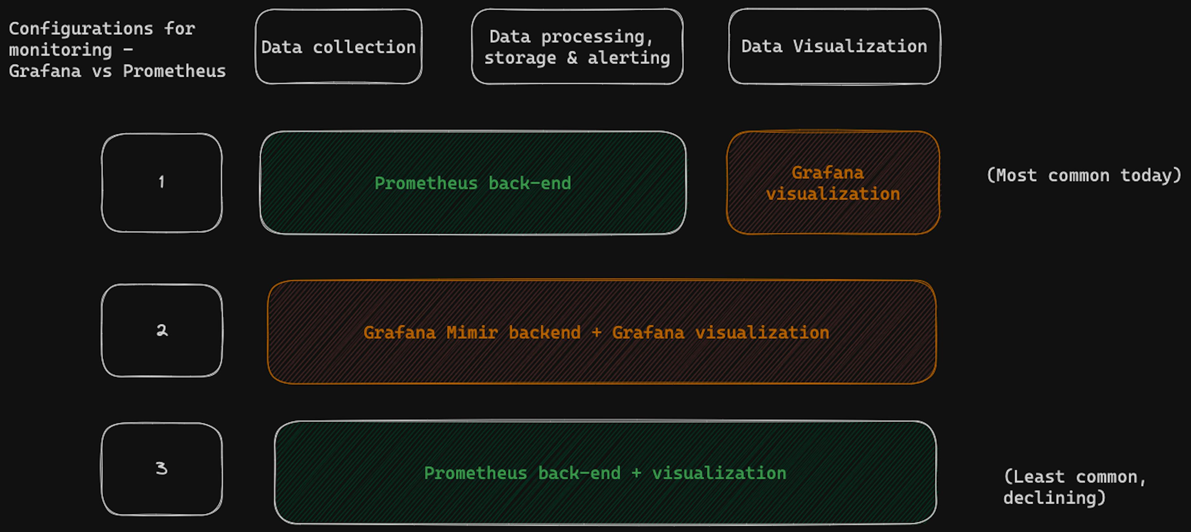 Prometheus and Grafana configurations for monitoring