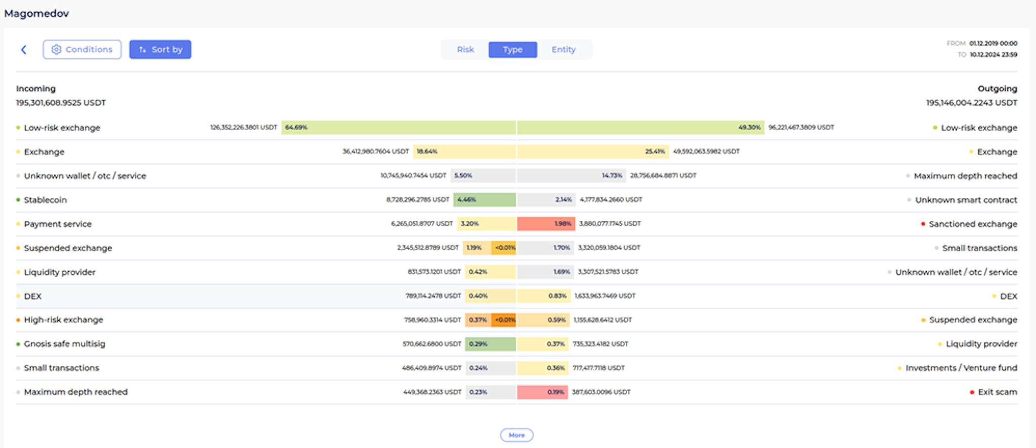 Source: Gl Vision Protocol — https://vision.glprotocol.com