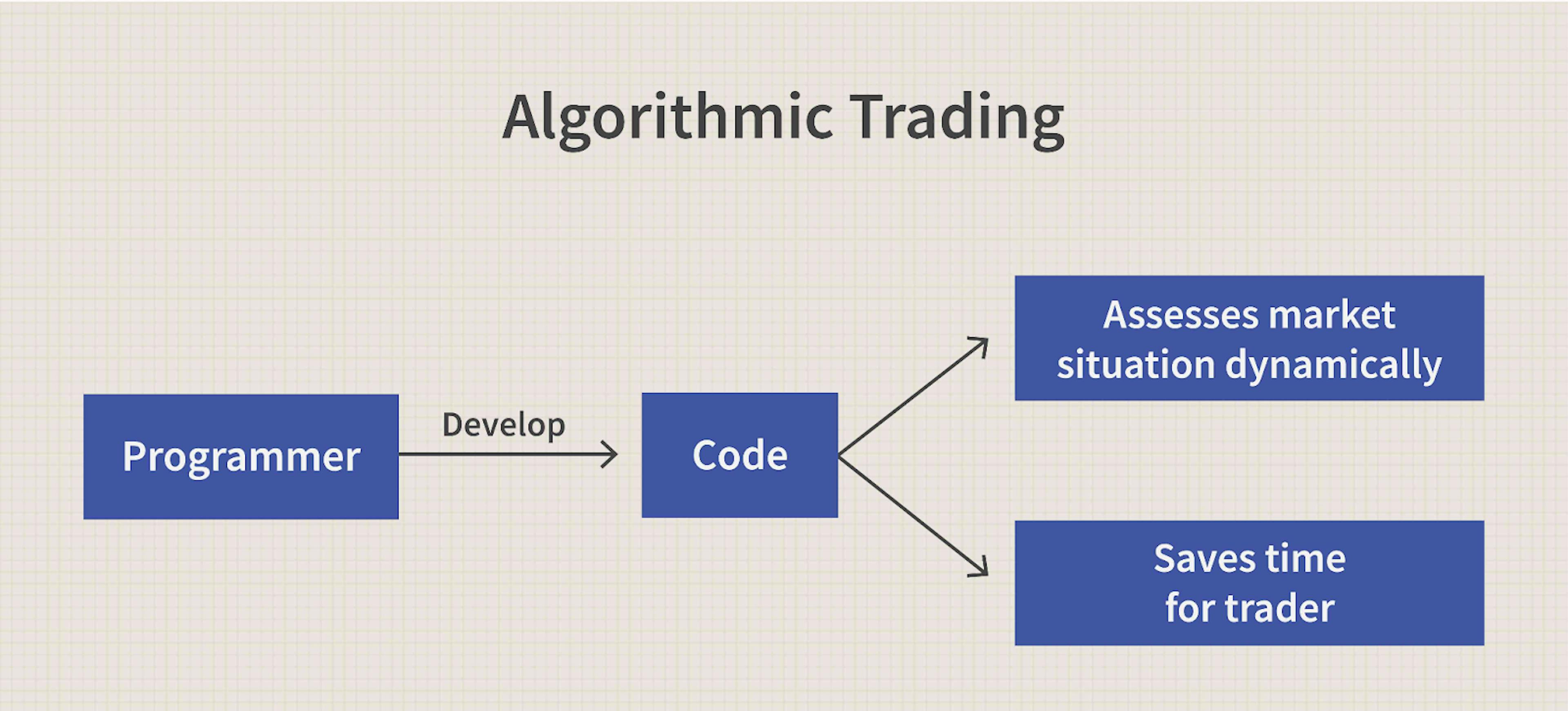 Algorithmic Trading