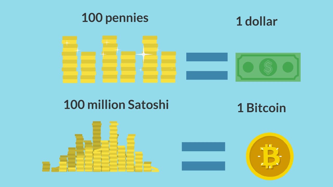 21 Cranium-Catching Bitcoin Marketing Ideas For Dummies & Savvyies |  HackerNoon