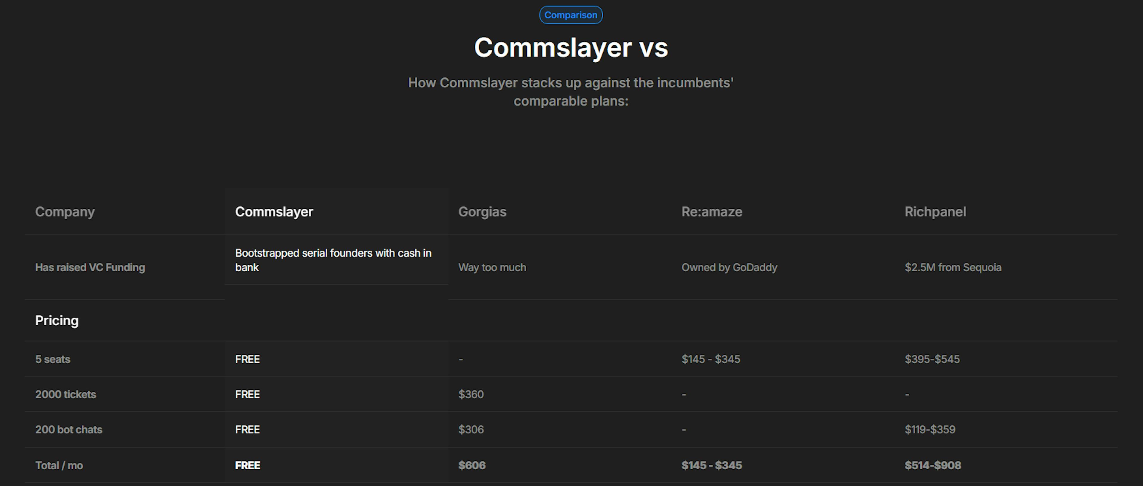 David vs Goliat - gratuit vs scump