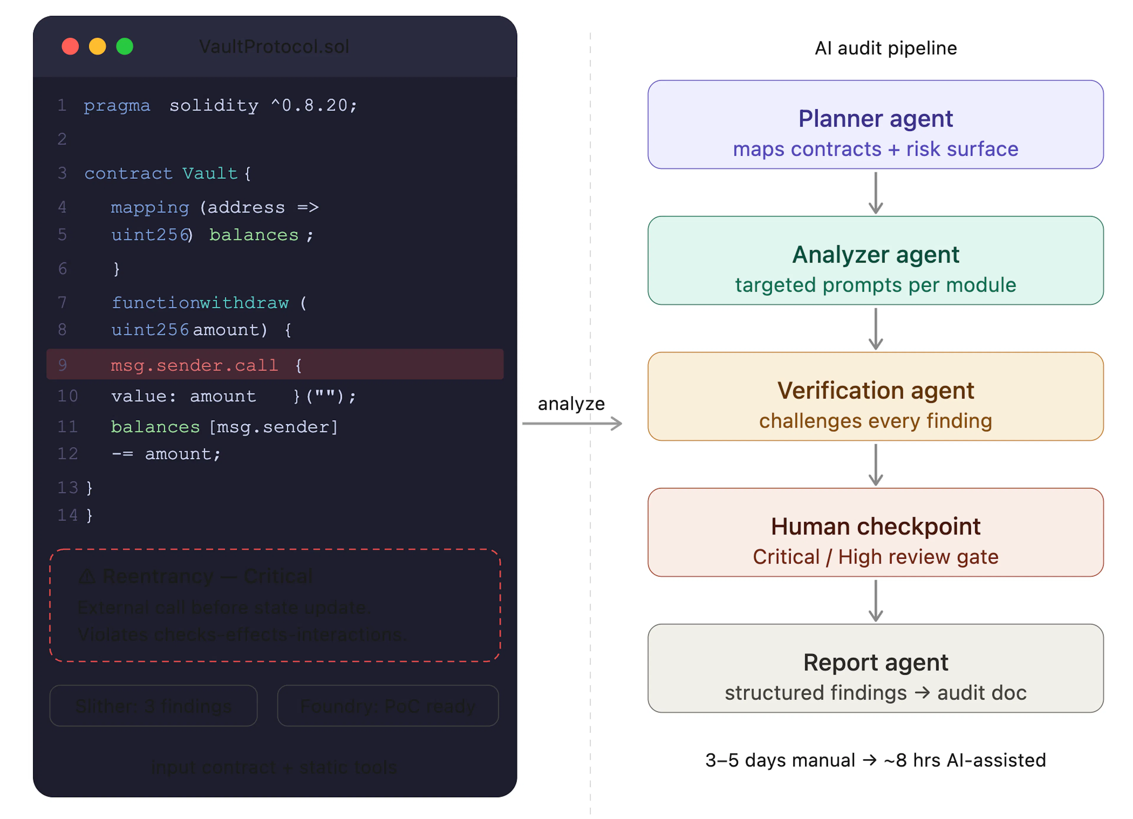 featured image - Best Practices in Prompt Engineering for AI Agents in Solidity Smart Contract Auditing