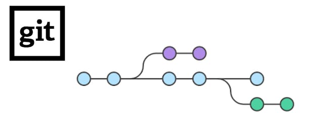 /git-branch-naming-convention-7-best-practices-to-follow-1c2l33g2 feature image
