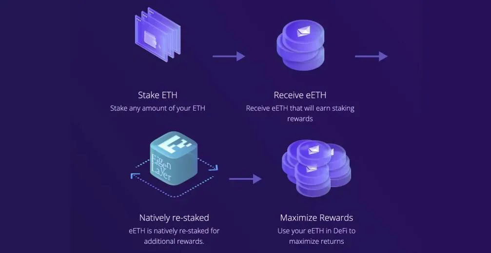 Building a Finite-Reward DeFi Staking Protocol With Solidity and Foundry - HackerNoon