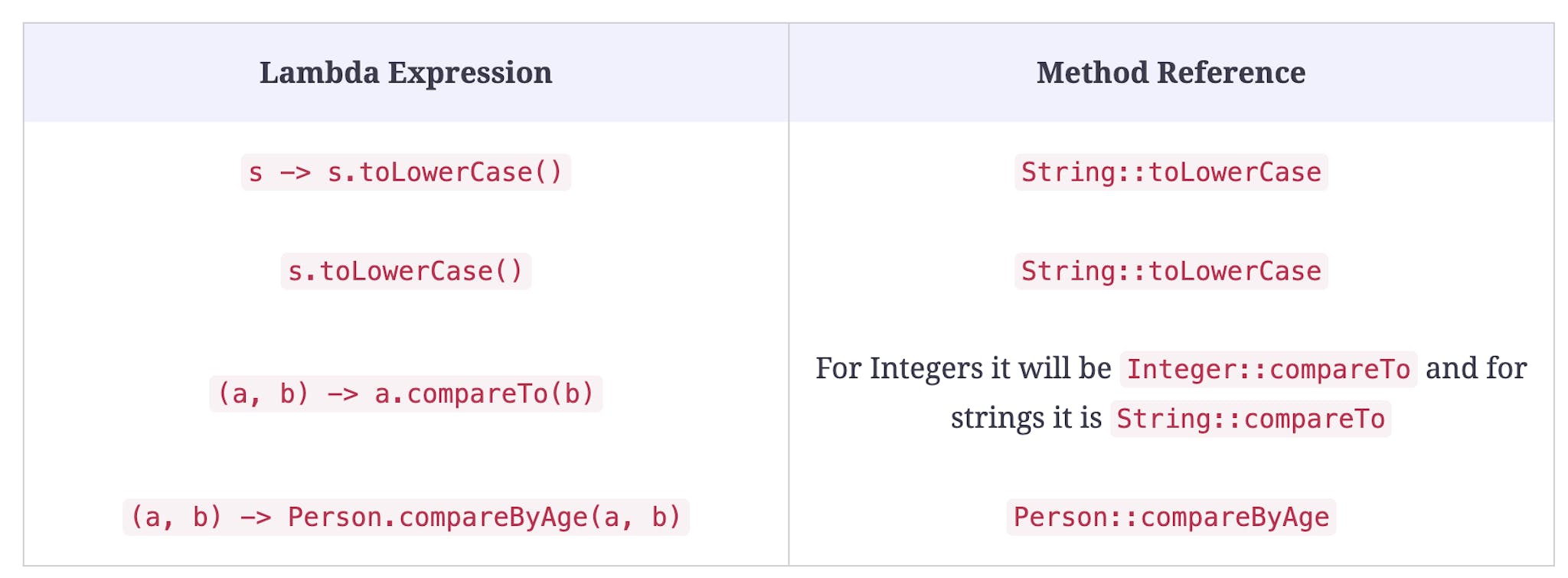 Different Types Of References In Java And How To Use Them – SOQPZM