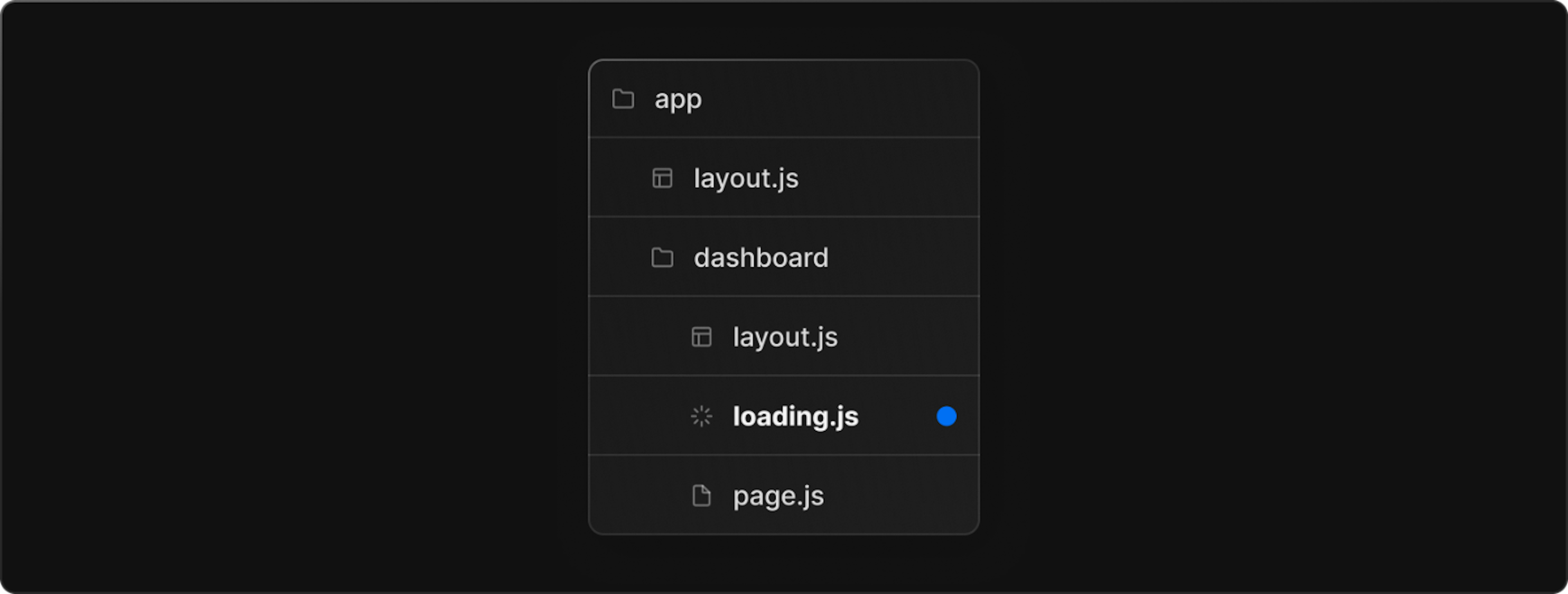 loading.js file in the dashboard route segment