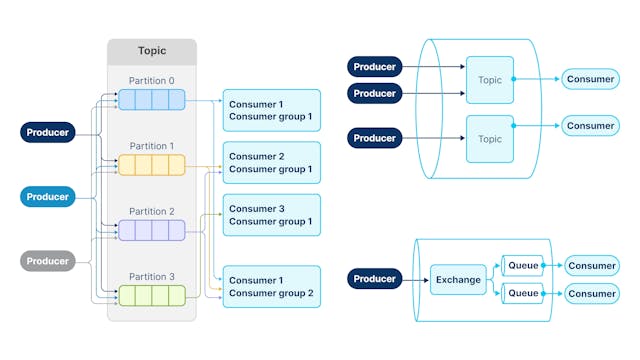 /kafka-vs-rabbitmq-find-the-best-fit-for-your-project feature image