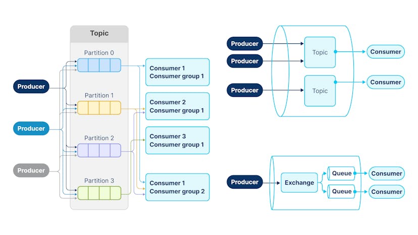 /kafka-vs-rabbitmq-find-the-best-fit-for-your-project feature image