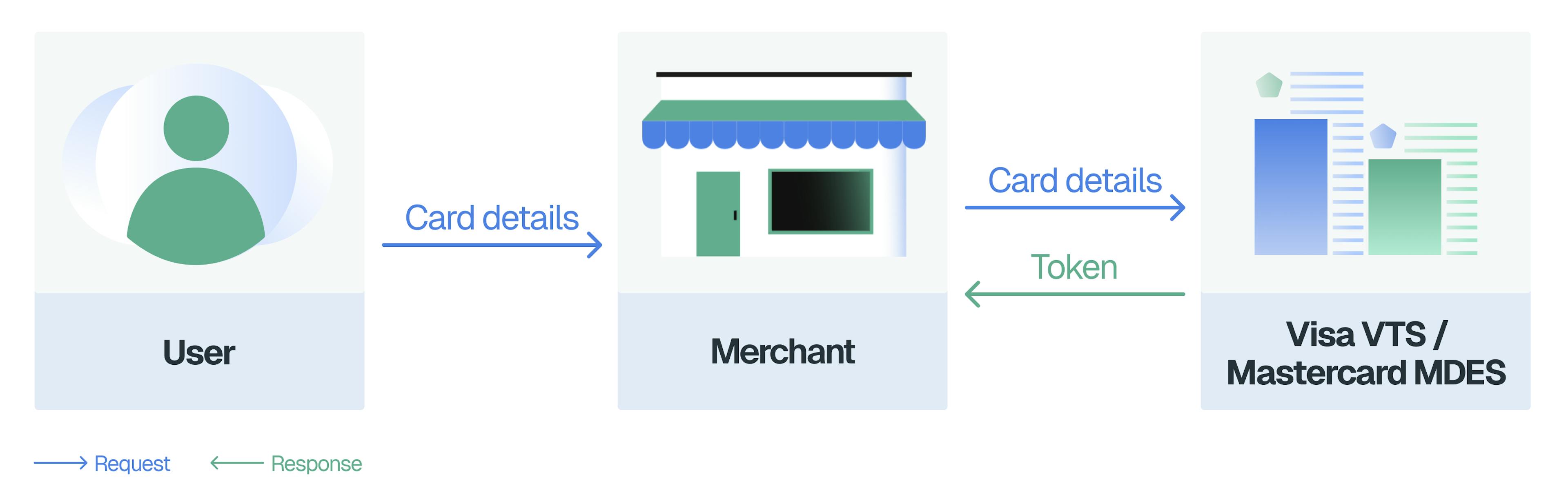 featured image - How Tokenization Makes Recurring Payments Safer for Merchants and Cardholders