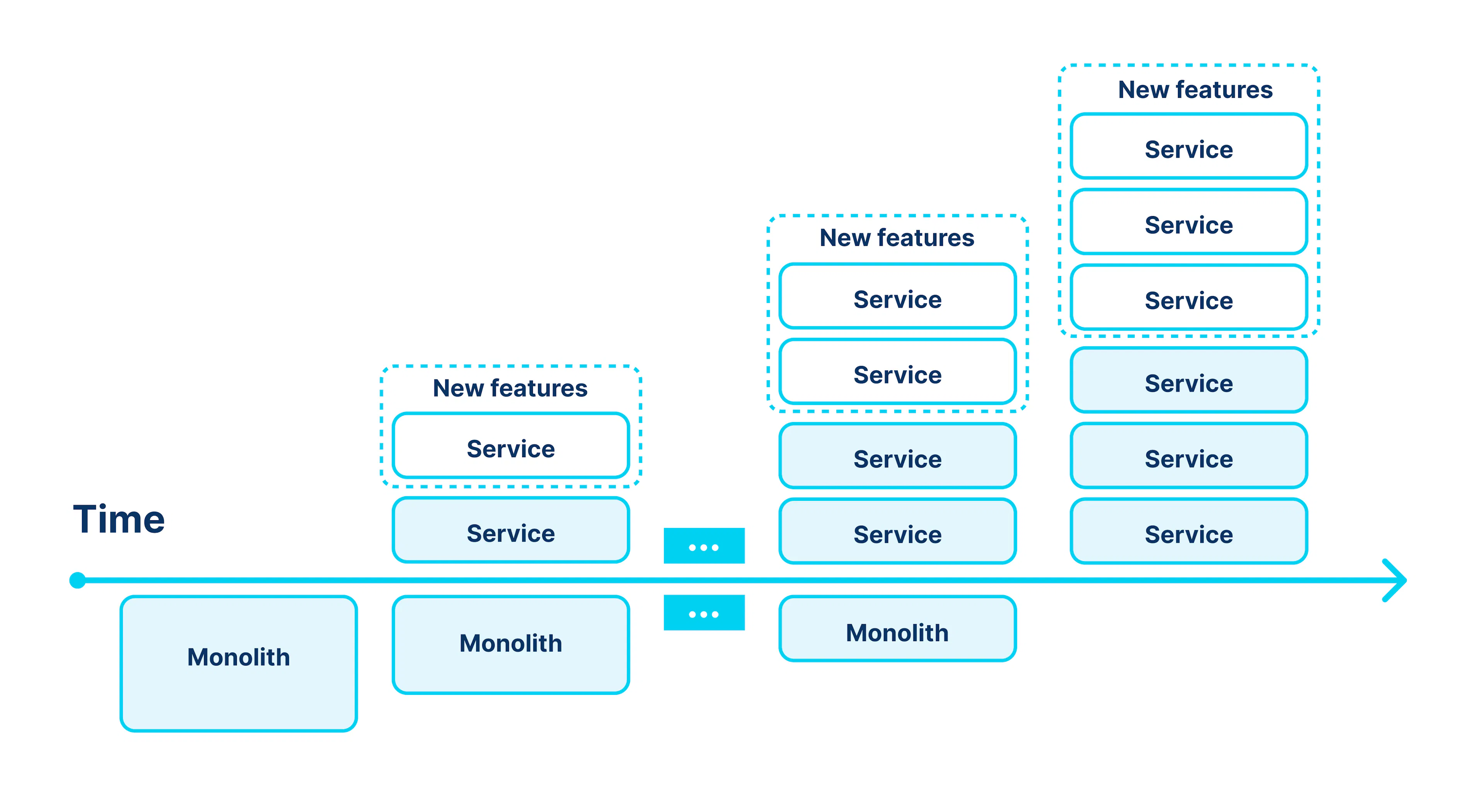 Learn Repo's image-d5307