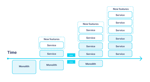 /dont-fall-into-the-microservices-are-cool-trap-and-know-when-to-stick-to-monolith-instead feature image
