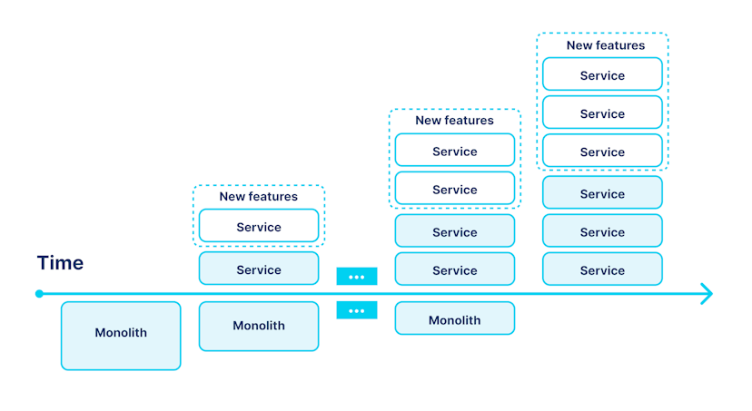 /dont-fall-into-the-microservices-are-cool-trap-and-know-when-to-stick-to-monolith-instead feature image