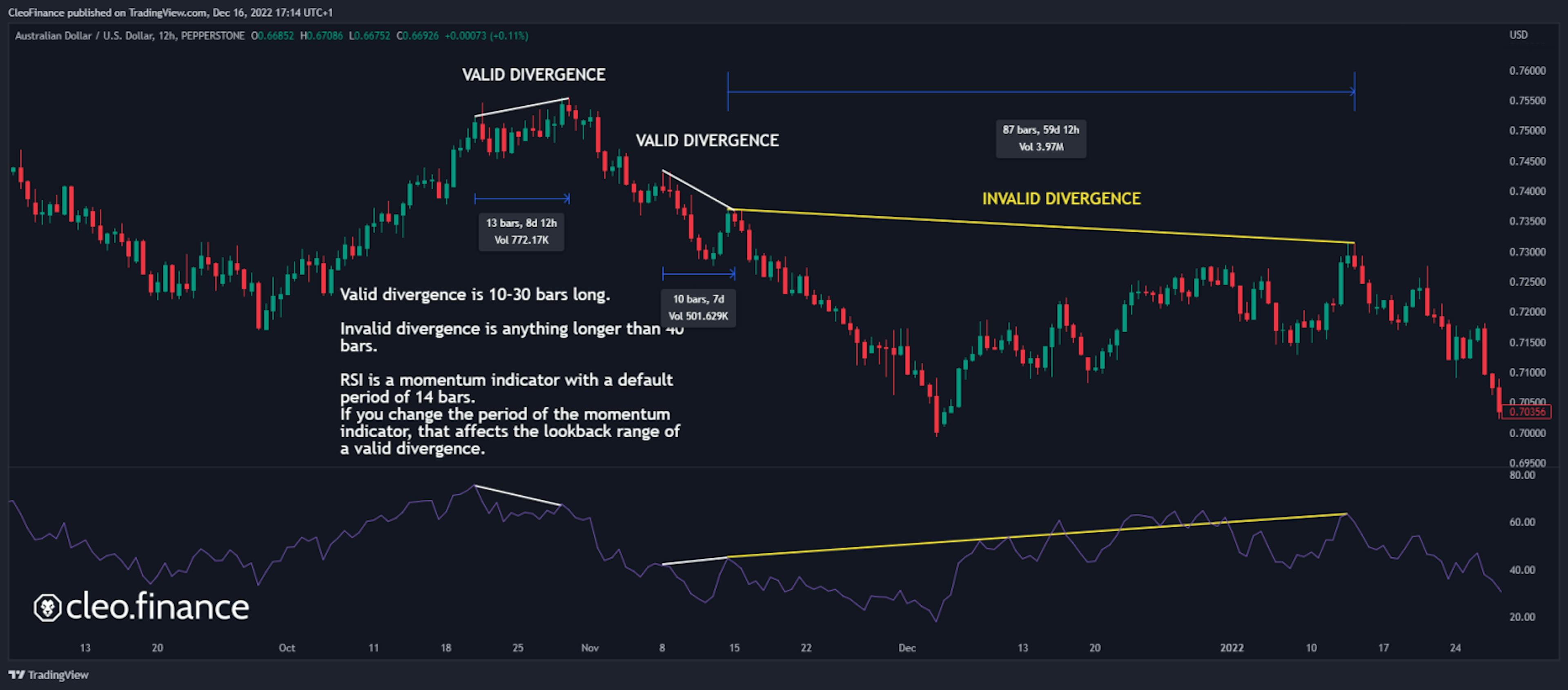 Not all divergences are valid!