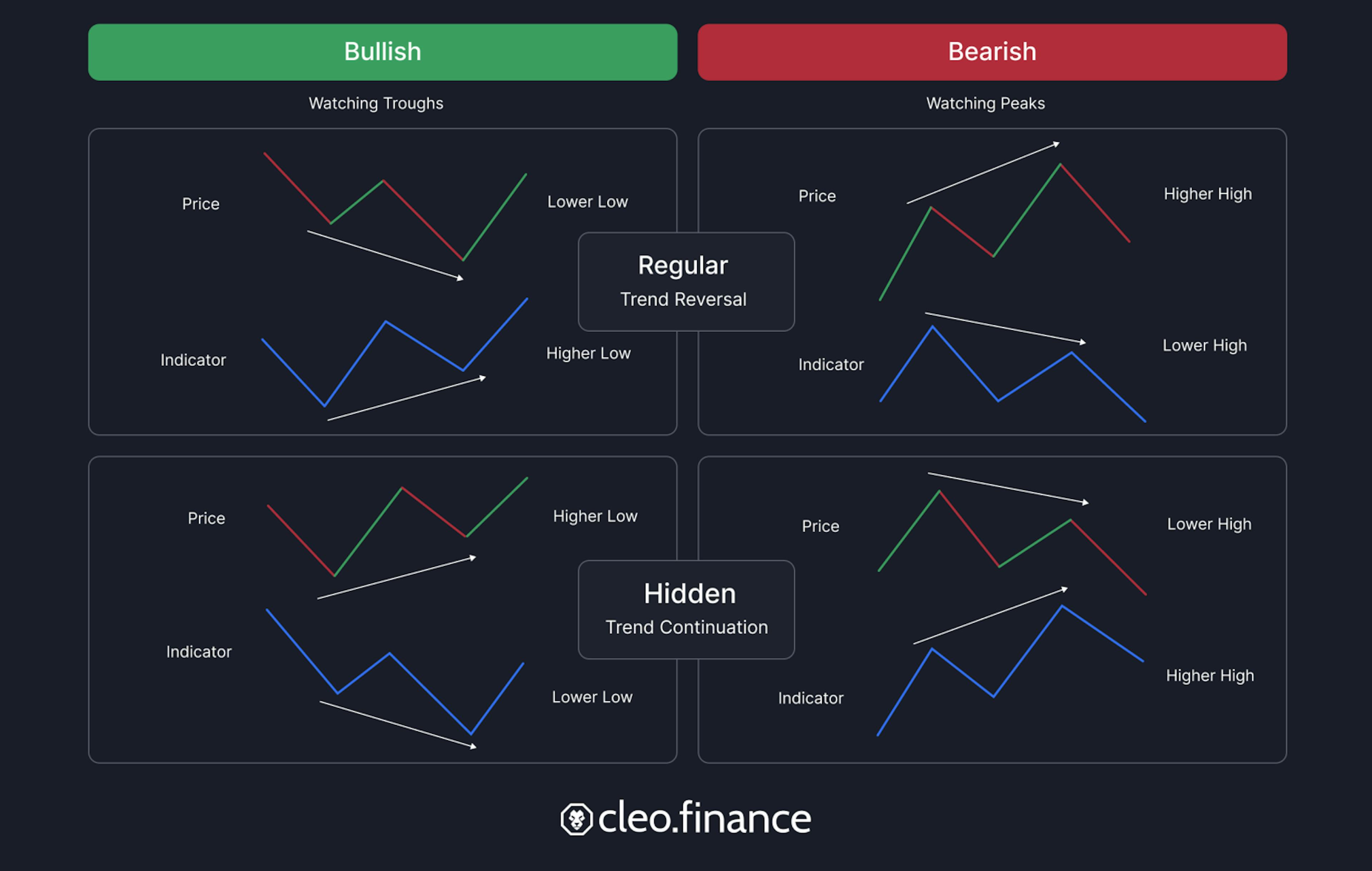 Cheatsheet: Types of divergences