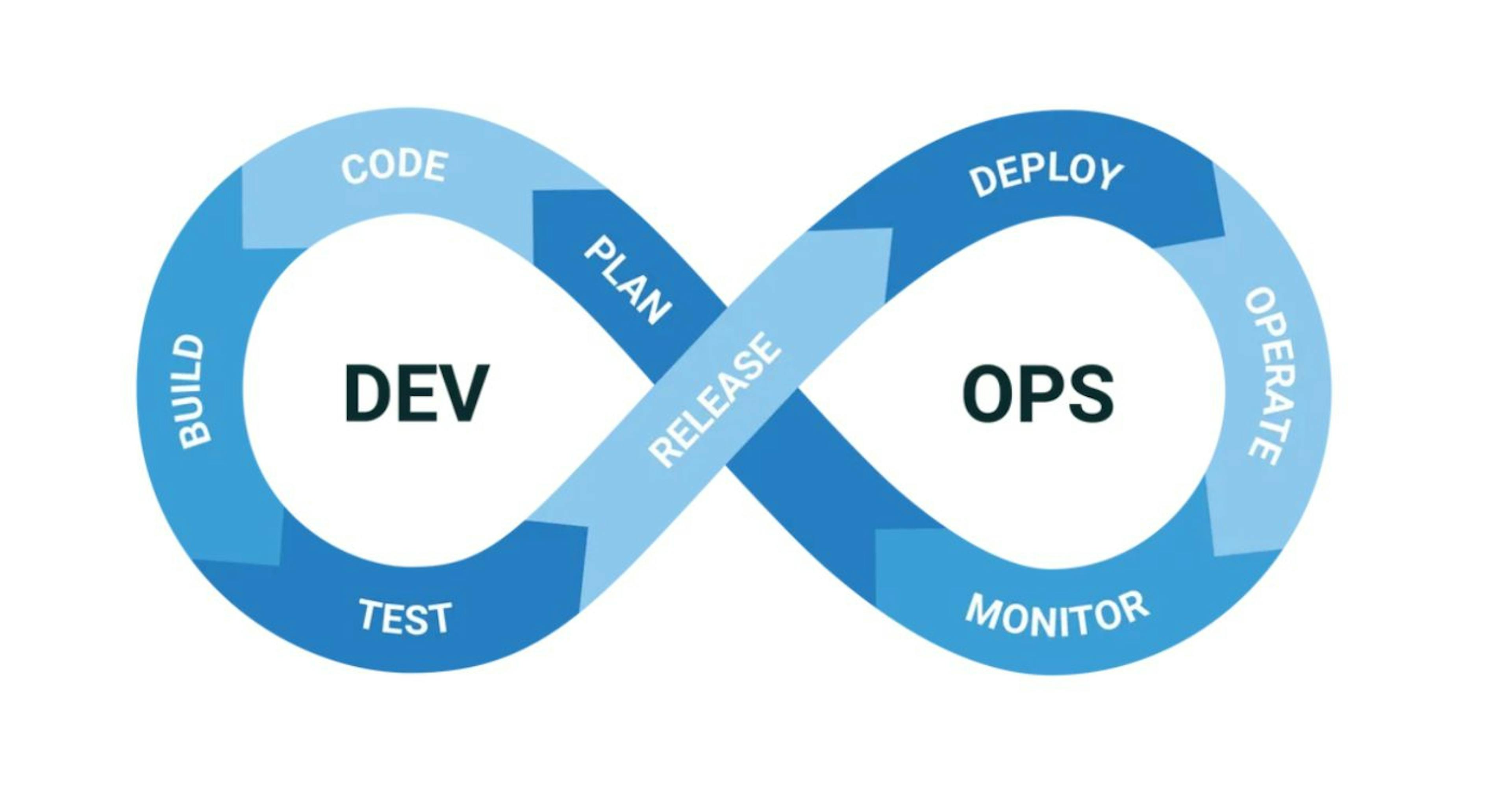featured image - Cultural Challenges in DevOps Adoption and How to Overcome Them
