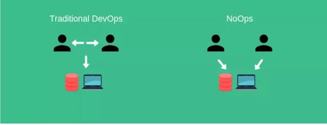 /noops-the-future-of-devops-or-a-mythical-utopia feature image