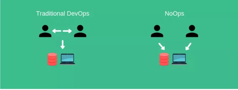 /noops-the-future-of-devops-or-a-mythical-utopia feature image