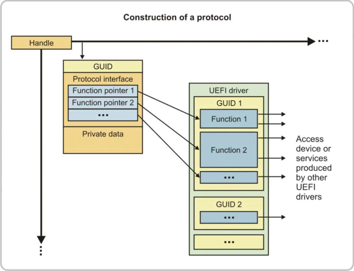 Exitbootservices A Journey Through the Secrets of Firmware: From BIOS/UEFI to OS ...