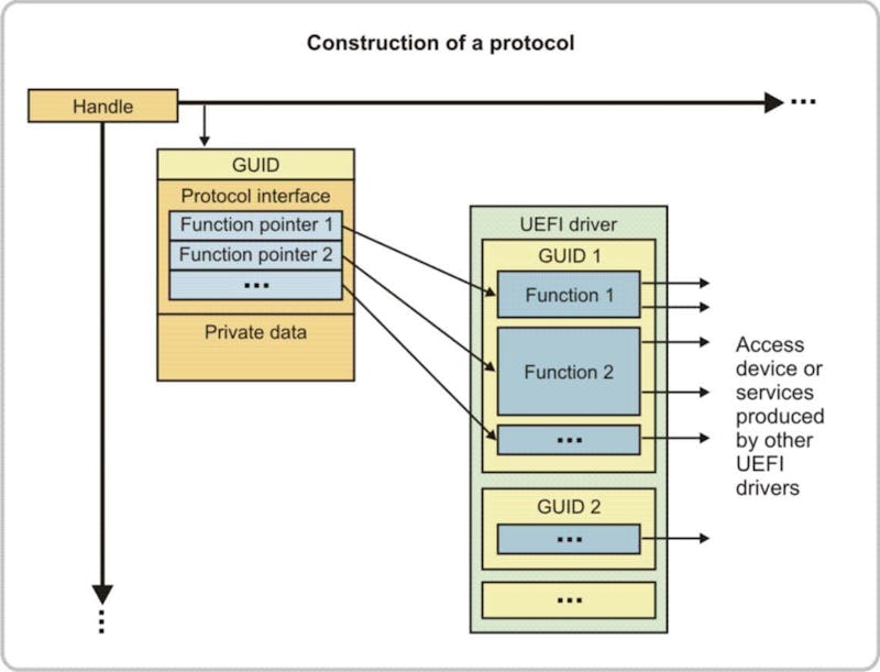 A Journey Through the Secrets of Firmware: From BIOS/UEFI to OS ...