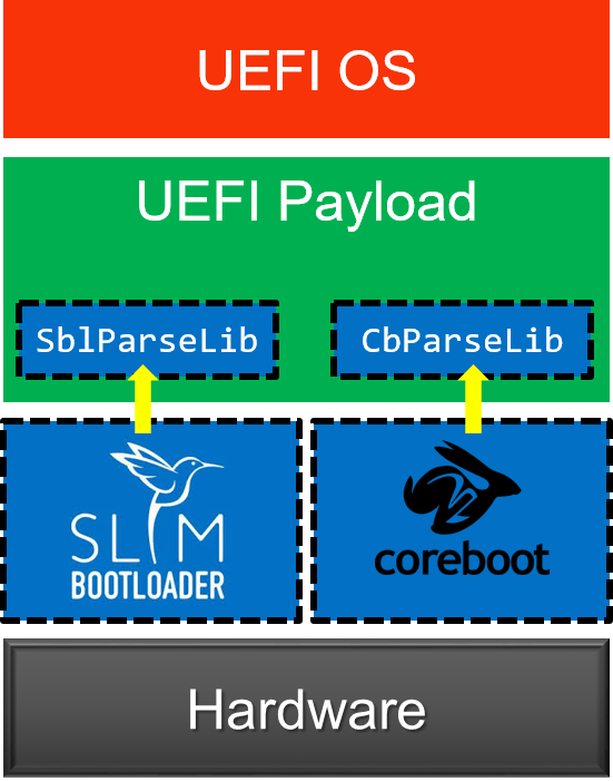 A Journey Through the Secrets of Firmware: From BIOS/UEFI to OS ...